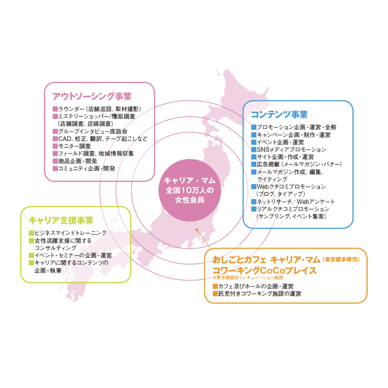会社の写真